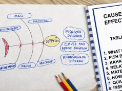 Diagrama causa efecto