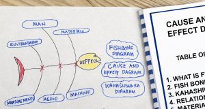 Diagrama causa efecto